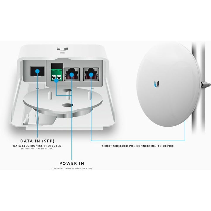 Ubiquiti Networks F-POE-G2 - PoE-Adapter (Weiss, CE, FCC, IC, 24 V, 1,5 W, 57 V, -40-60 °C)
