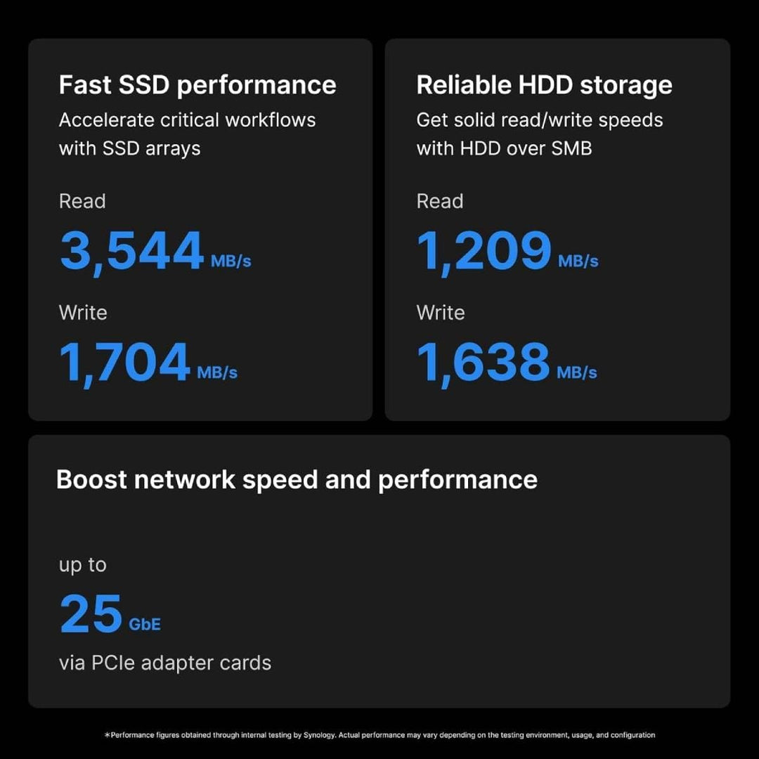 Synology Rackstation 12-Bay AMD Quad CORE 8GB