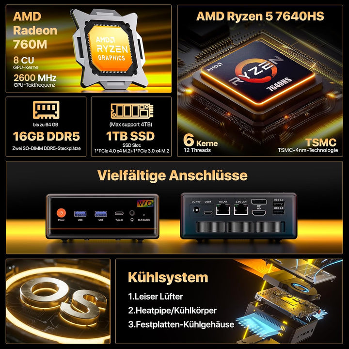 PELADN Mini-PC, Ryzen 7640HS (6 Kerne/12 Threads, bis zu 5 GHz), 16 GB DDR5/1 TB NVMe SSD, Dual-LAN,
