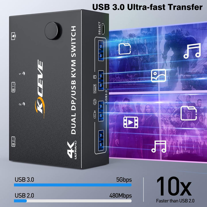 8K DisplayPort KVM Switch 2 PC 2 Monitore 8K@30Hz 4K@144Hz, Dual Monitor KVM Switch mit DisplayPort