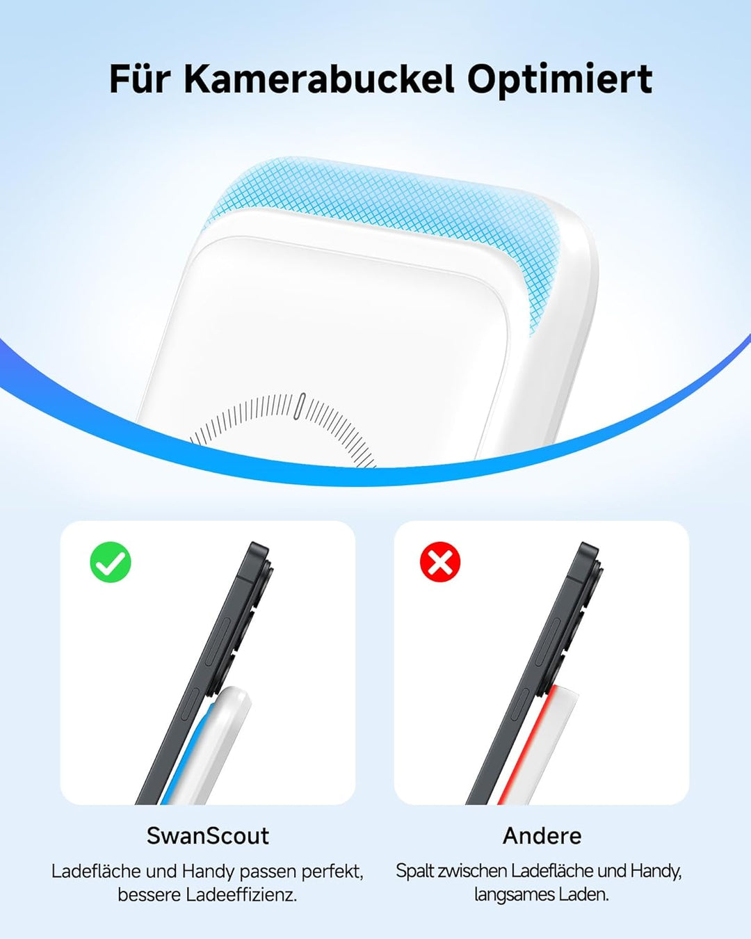 Induktive Ladestation für Samsung S26 Ultra, 3 in 1 Wireless Charger für Samsung S26/S25/S24/S23, La
