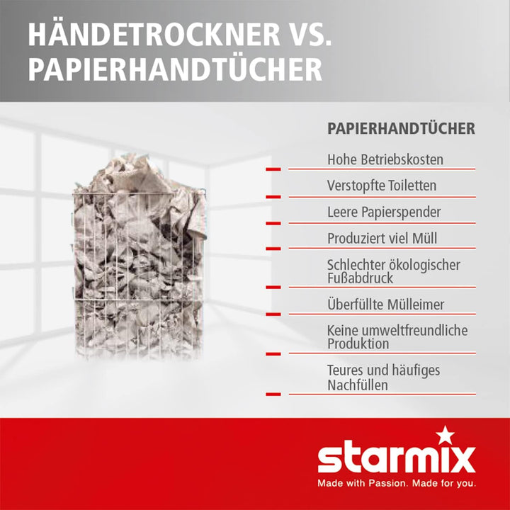 Starmix Comfort-Hand-Trockner TT 1800 E, komfortabler, langlebiger, moderner und leiser Händetrockne