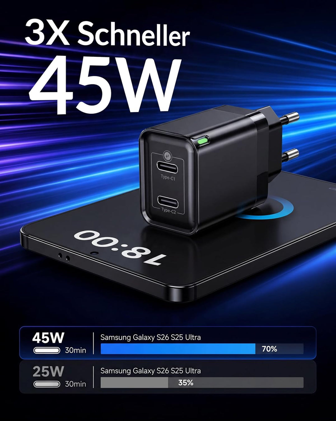 45W 2-Port USB C Ladegerät Schnellladegerät und 2M Ladekabel, 2 Pack | Fast Charger Adapter mit Typ