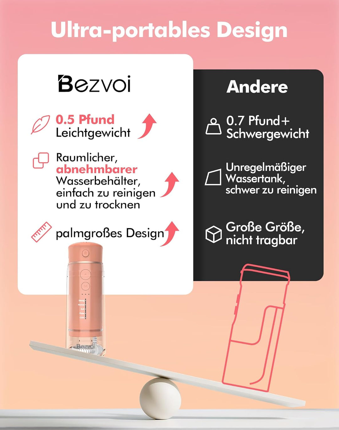 Reise Munddusche Kabellos Zahnreinigung: Oral Irrigator mit 5 Modi, 180ML Wassertank IPX7 Wasserdich