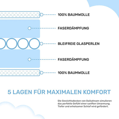 Dailydream Therapie Gewichtsdecke aus Baumwolle, 9,5Kg für Erwachsende, 155 x 200 cm, Grau Grau 155x