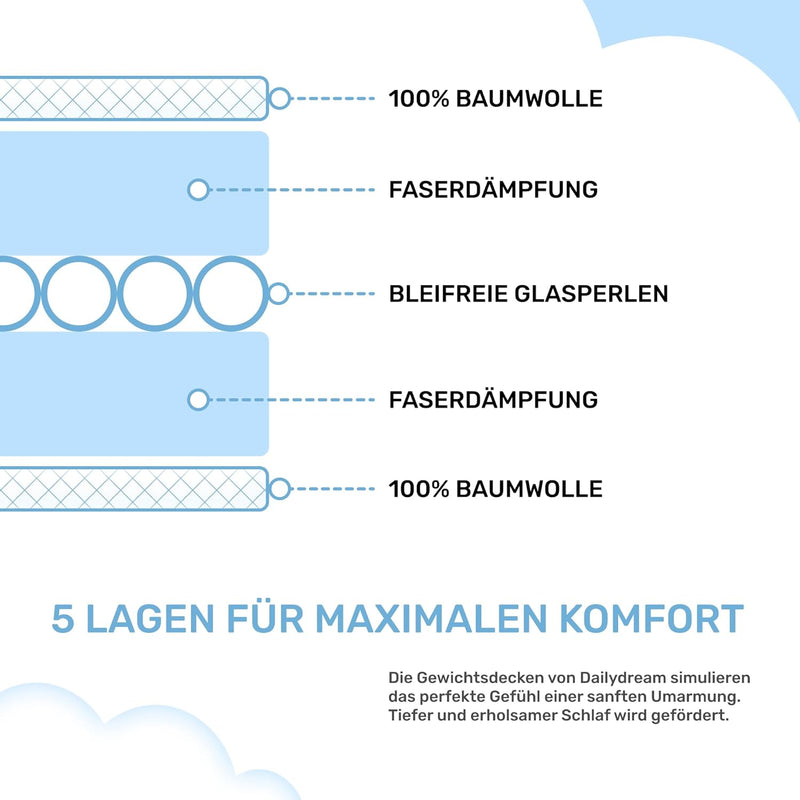 Dailydream Therapie Gewichtsdecke aus Baumwolle, 9,5Kg für Erwachsende, 155 x 200 cm, Grau Grau 155x