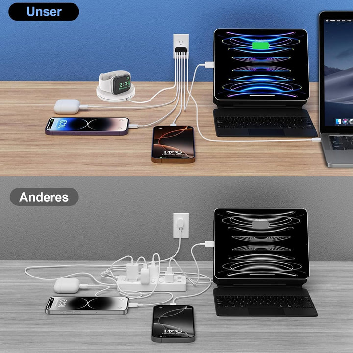 65W GaN Mehrfachladegerät 6 Port, Kompaktes USB-C Schnellladegerät mit 3×USB-C PD & 3×USB-A Anschlüs
