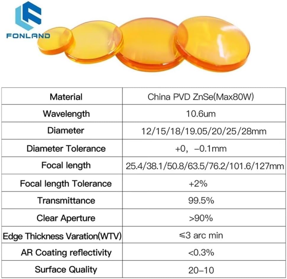 ZnSe Focus Lens Dia:12mm FL:50,8mm/2 Zoll, PVD ZnSe-Brennlinse für CO2 10600 nm 10,6 um Lasergravier