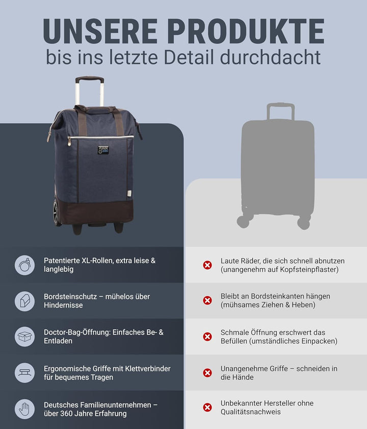 Punta® Einkaufstrolley Big Wheel 40L | grosser & Stabiler Einkaufsroller mit XL-Rädern | leise & lei