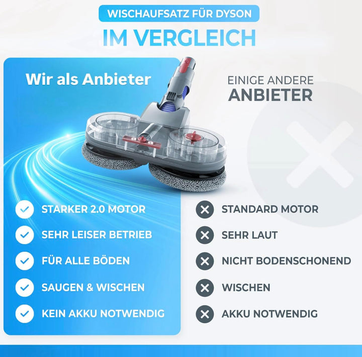 Weidenbach Wischaufsatz für Dyson V7/V8/V10/V11/V15/Gen5 - elektrisch Staubsauger - Wischmop Aufsatz