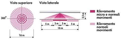 Sesam 1SP SP015 Aufputz Infrarot-Präsenzmelder 360°