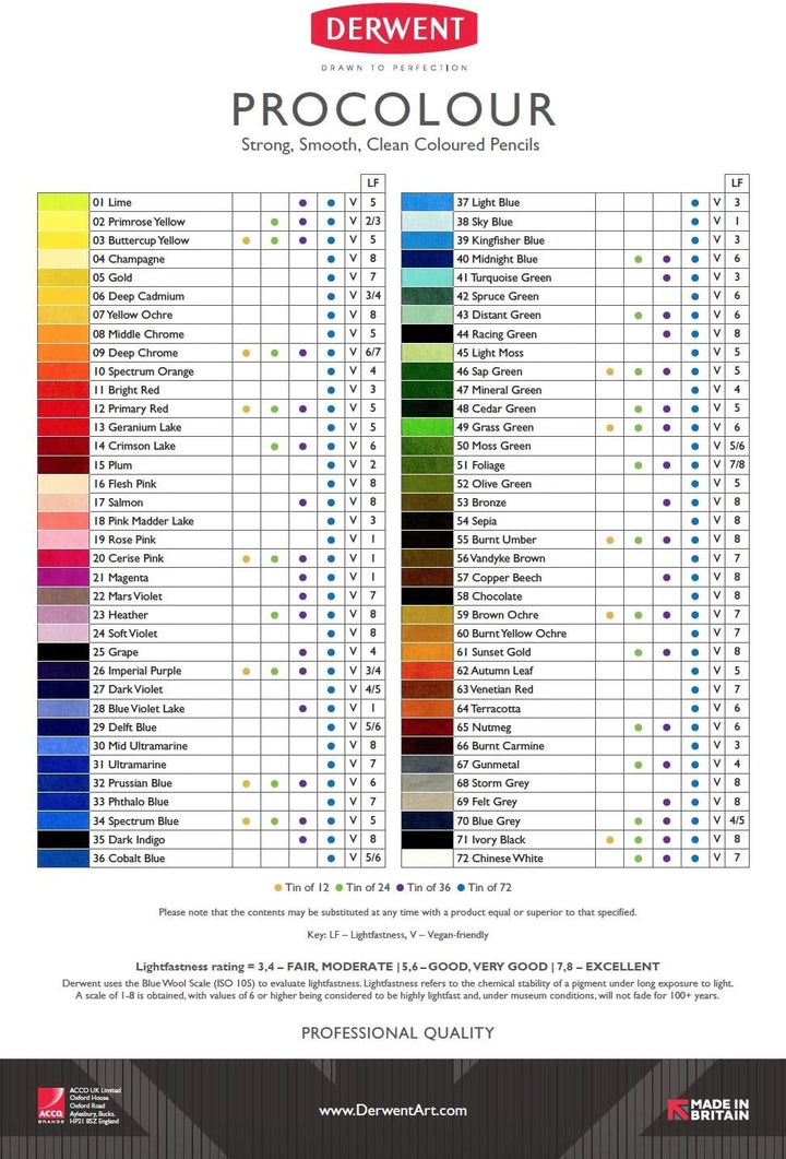 Derwent Procolour Buntstifte, Set mit 36 Stück in Metalldose, 4mm Runder Kern in Premium-Stärke, Gla