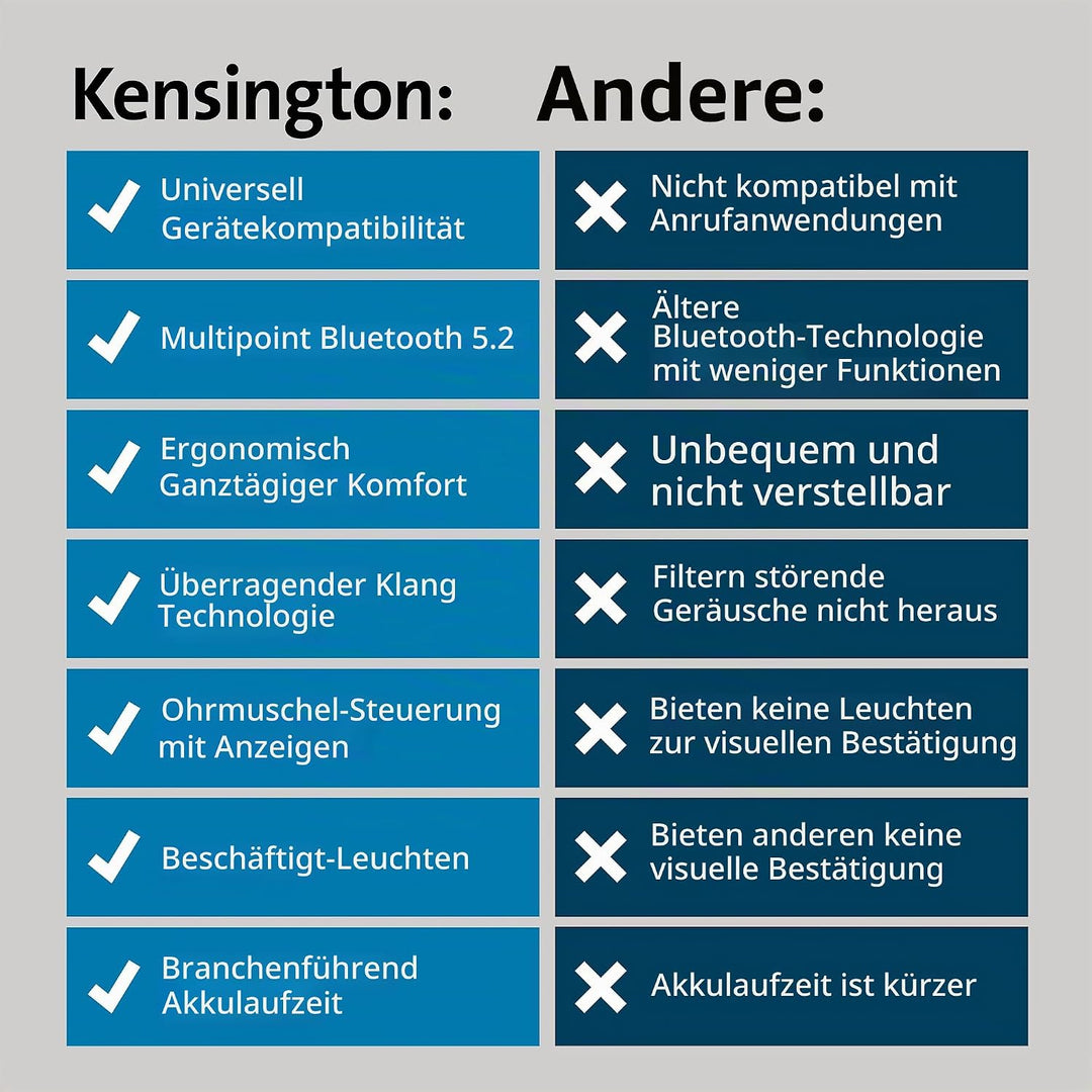 Kensington H3000 Over-Ear Bluetooth Kopfhörer mit Mikrofon, Windows- und Mac-kompatibles kabelloses