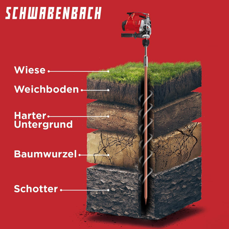 SCHWABENBACH ® SDS MAX Erdnageleintreiber zum Einstecken von Tiefenerder 250 x Ø 32 mm, Innen Ø 20 m