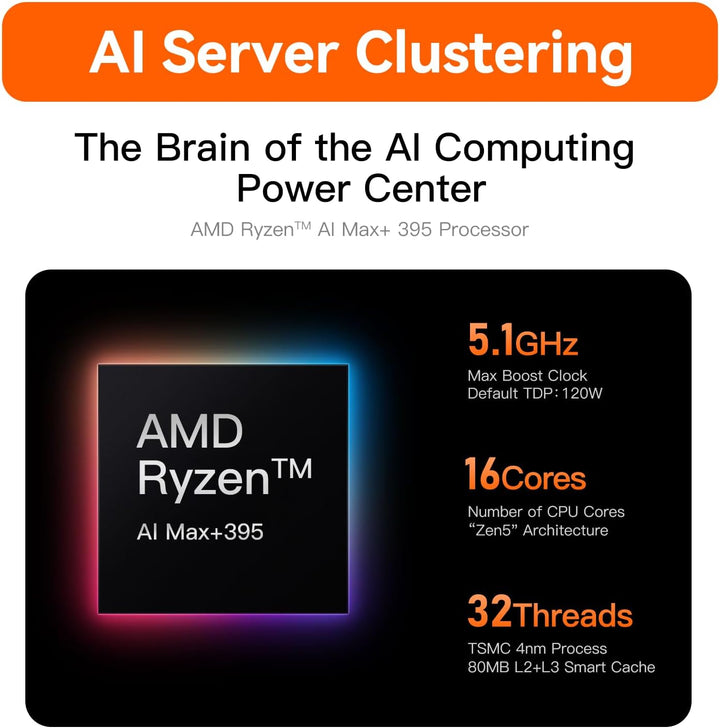 Beelink GTR9 Pro Mini PC, AMD Ryzen AI Max+ 395 (126 Tops, 16C/32T, bis zu 5.1GHz), 128GB LPDDR5X 2T