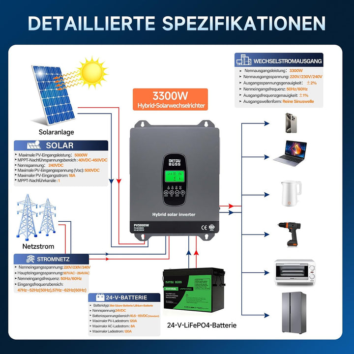 DATOUBOSS 3300W Hybrid Solar Wechselrichter 24V Reiner Sinus, DC 24V auf 220V/230V AC mit MPPT Solar