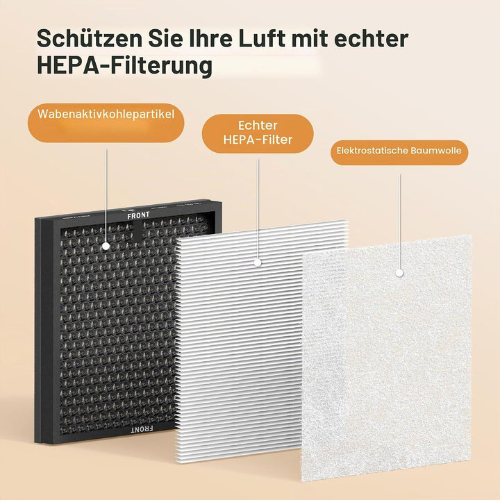 MORENTO HY4866 Original Luftreiniger Ersatzfilter, H13 Echter HEPA Filter wird verwendet, um Staub T