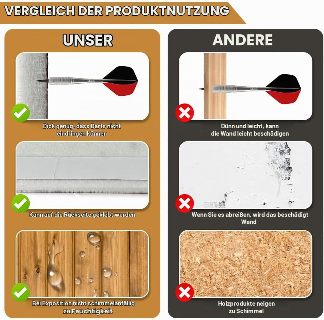 Yuragim Dartboard Wandschutz, Dart Wandschutz Filz, Wandumrandung für Dartboard, Dart Schutz Wand Da