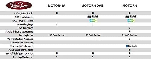 RETROSOUND Motor-6" DAB+ Komplett-Set Design Mexico mit Zubehör RSD-Mexico-6 Autoradio für Oldtimer