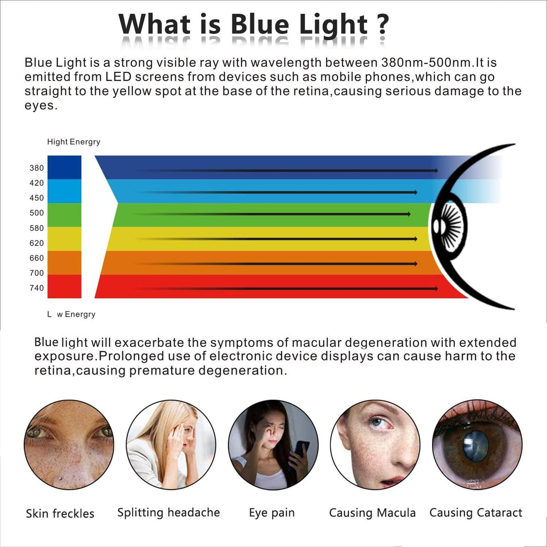 PaceBid Hängend Anti-Blaulichtfilter für 23-24 Zoll Monitore, Anti Eye Strain, Blockiert Übermässig