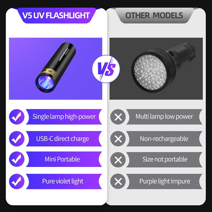 DARKBEAM UV Taschenlampe 365nm Schwarzlicht und 395nm Licht Aufladbar USB, Mini Ultraviolett LED Lic