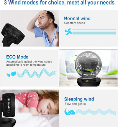 MYCARBON Ventilator Leise Turbo-Ventilator + 3D Luftumwälzer für 30m² |ECO-Mode Klimagerät-Effizienz