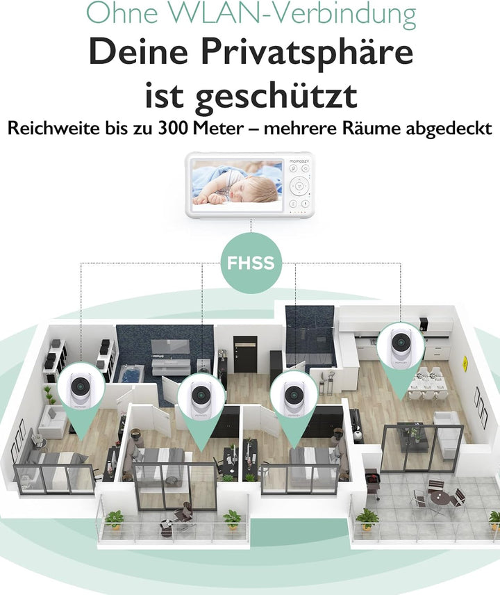 Momcozy Video Babyphone mit Kamera, Baby Monitor, Babyfone, 1+1 Kit Display+1 Kamera, Display+1 Kame