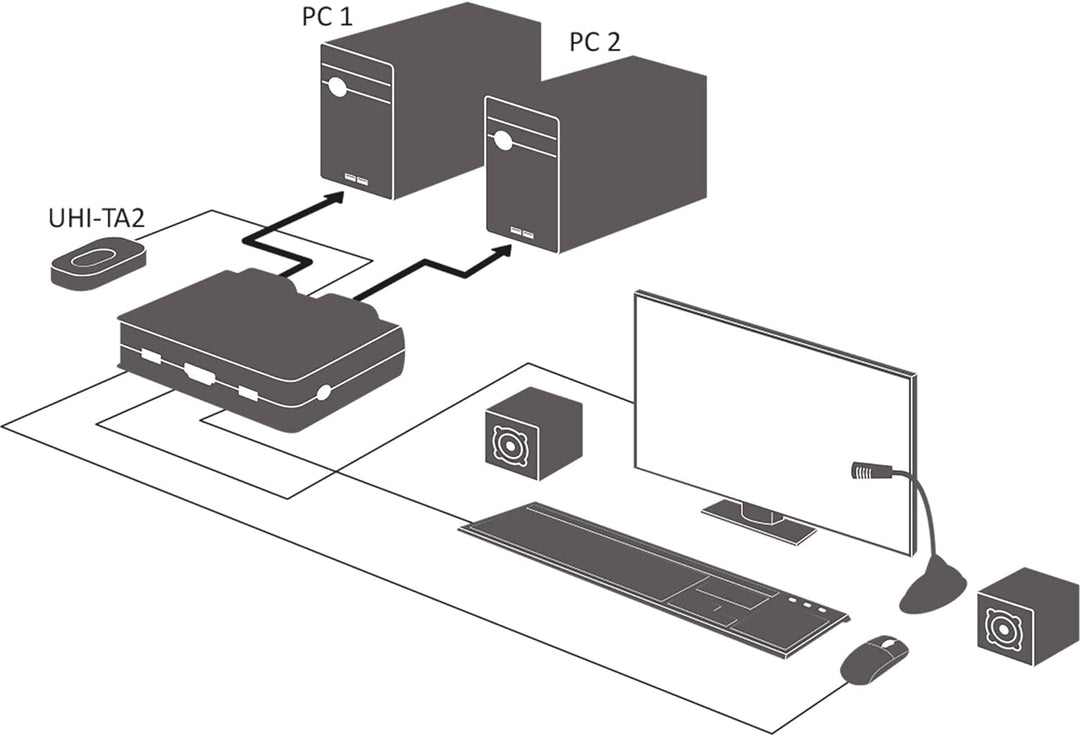 InLine 62613I KVM Switch, 2-fach, HDMI, 4K, USB, mit Audio, integr. Kabel