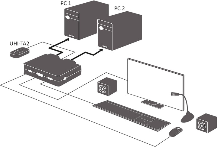 InLine 62613I KVM Switch, 2-fach, HDMI, 4K, USB, mit Audio, integr. Kabel