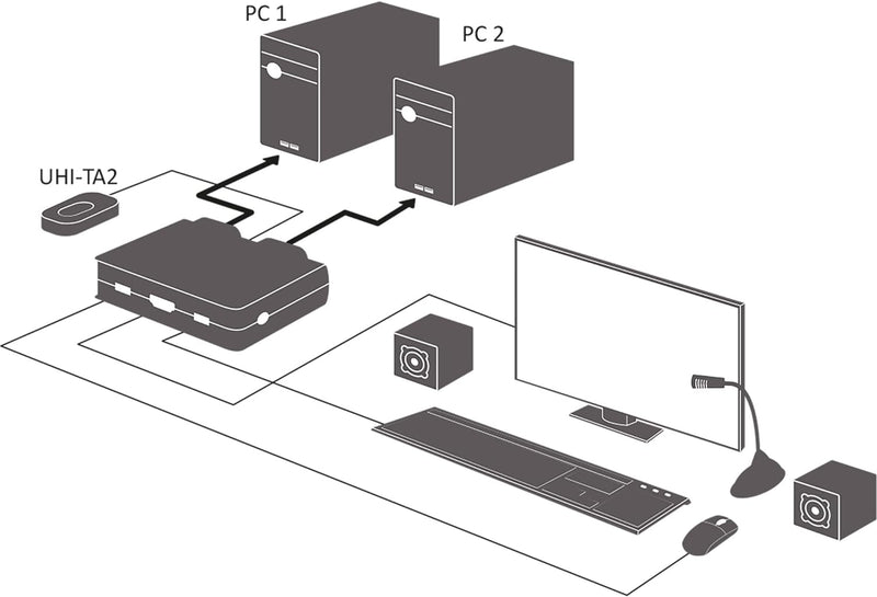 InLine 63613I KVM Switch, 2-fach, DisplayPort 1.2, 4K, USB, mit Audio, integr. Kabel