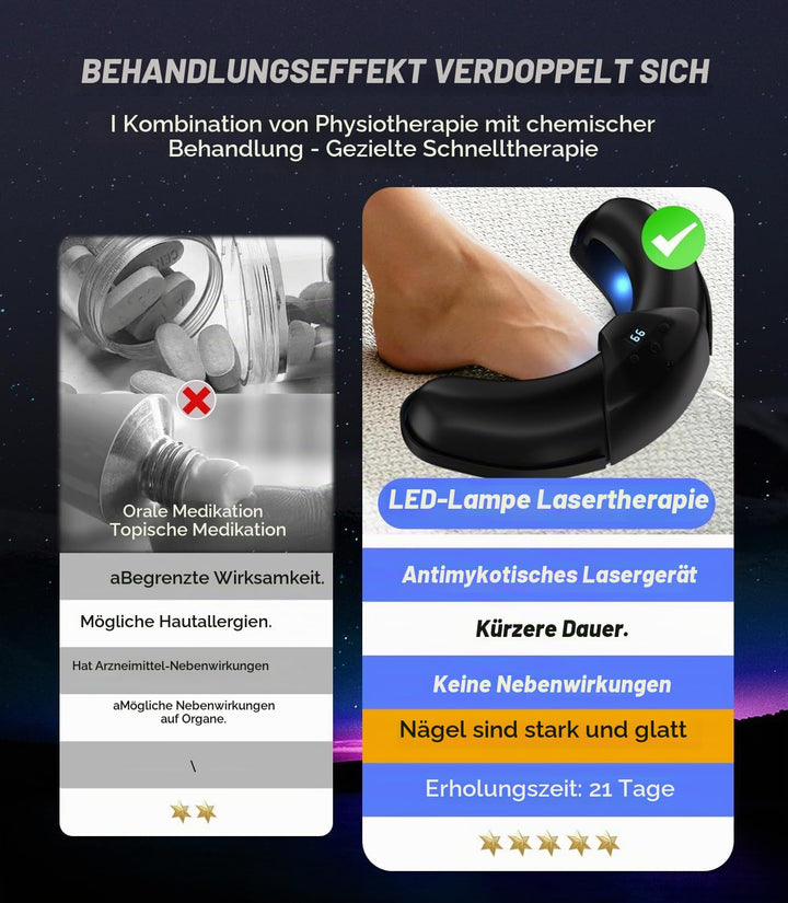 2025 Upgrade Nagelpilz Lasergerä【mit Zeitanzeige - 30s/60s/99s】Faltbares Gerät Nagelpilz Lasergerä f