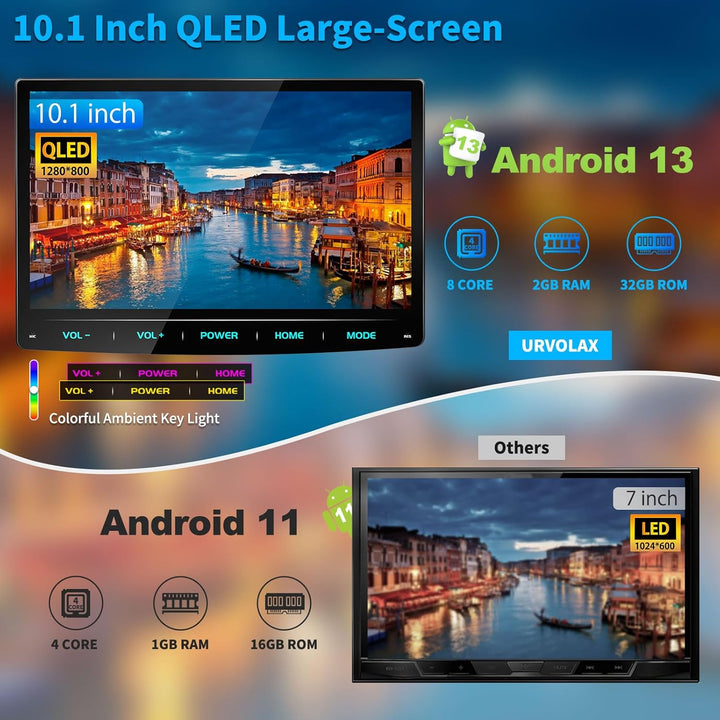 URVOLAX Android 13 Autoradio mit Bildschirm, 10.1 Zoll Wireless CarPlay Apple Android Auto Navi DAB+