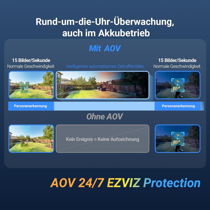 EZVIZ Kabellose PTZ-Akku-Überwachungskamera, 8MP WLAN-Aussenkamera, Always-On-Video Modus, Farbnacht