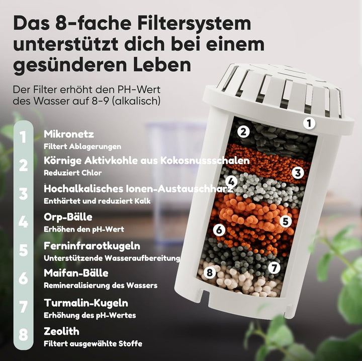 CIMYA Wasserfilter Trinkwasser | 2 Monatsfilterkartusche [AKTIVKOHLE] Wasserentkalker Wasserenthärte