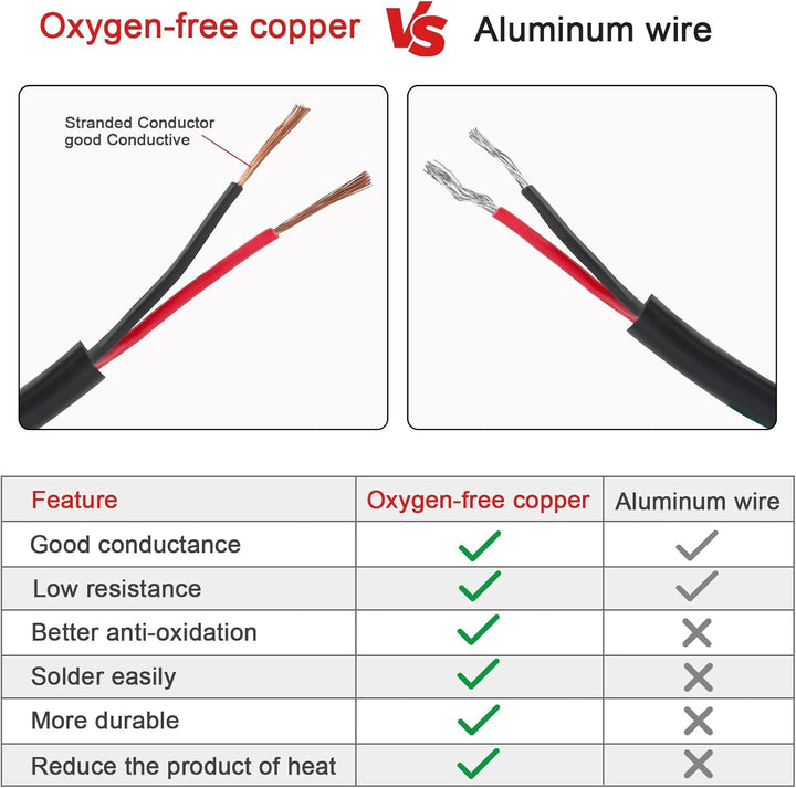 2×4,0 mm² Rundes Zweileiterkabel 2-adriges Kupfer-Elektrokabel 5V 12V 24V 60V, Dünnwandiges Rot/Schw