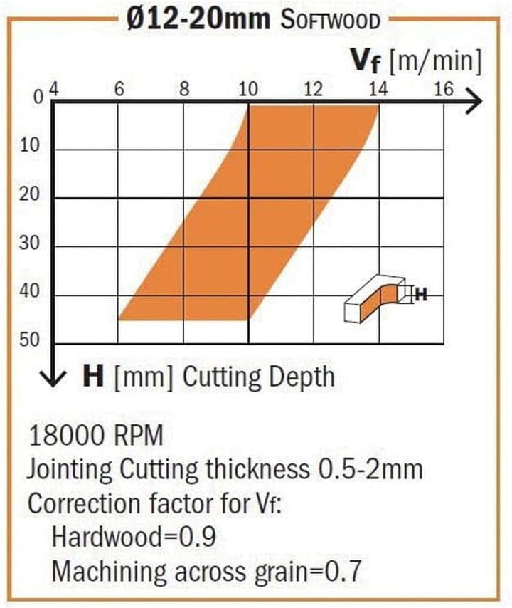 CMT Orange Tools 192.860.11 Helical – Erdbeere Z2 neg. D 6 x 27 x 70 S 8 HWM DX