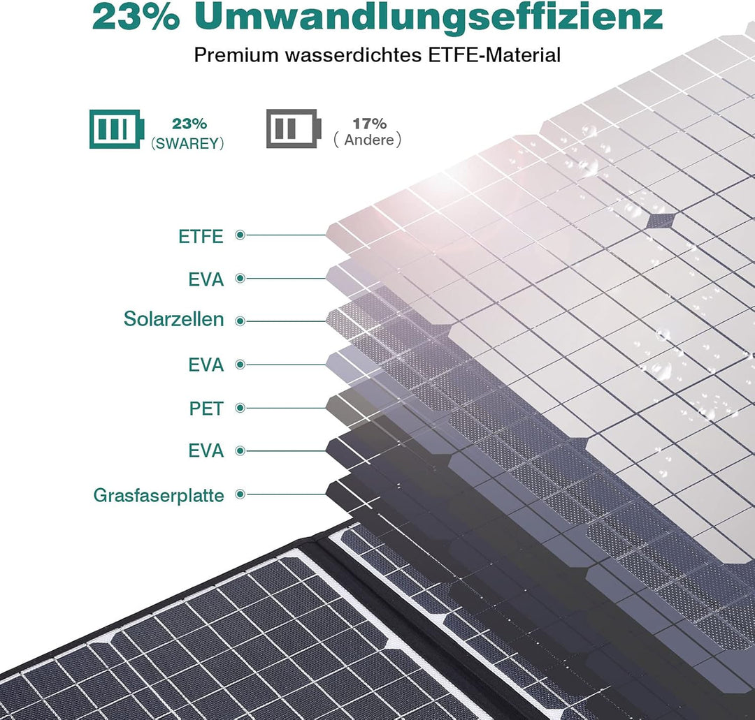 SWAREY Faltbares Solarpanel 100W Monokristallines Solar Ladegerät mit 2 USB-Anschluss, 18V DC Ausgan
