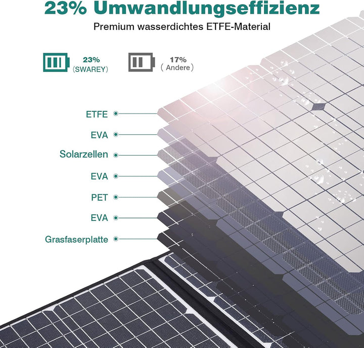 SWAREY Faltbares Solarpanel 100W Monokristallines Solar Ladegerät mit 2 USB-Anschluss, 18V DC Ausgan