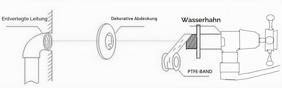 KOPYFANTAP Wasserhahn Wandmontage Kaltwasser，Messing Antik Wand 180° Drehbar Waschtischarmatur，Singl