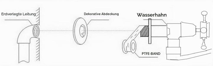 KOPYFANTAP Wasserhahn Wandmontage Kaltwasser，Messing Antik Wand 180° Drehbar Waschtischarmatur，Singl