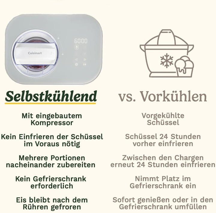 Cuisinart FreezeEase – Selbstkühlende Eismaschine | 3 Voreinstellungen | Eiscreme, Sorbet, Frozen Yo
