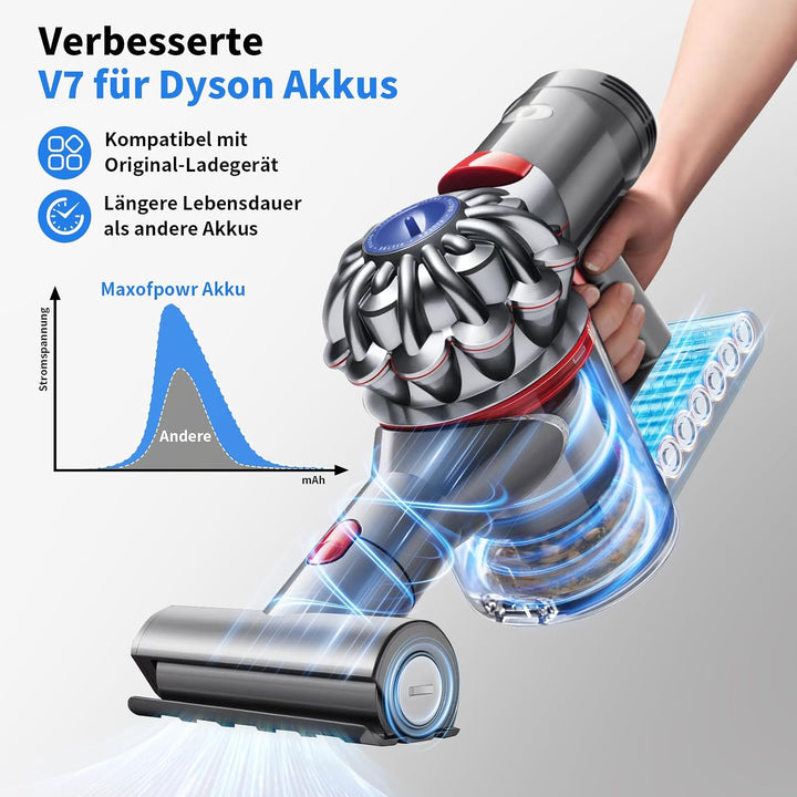 6000mAh für Dyson V7 Akku, Ersatzakku für Dyson V7 SV11 Kompatibel mit Animal Motorhead Absolute Tri