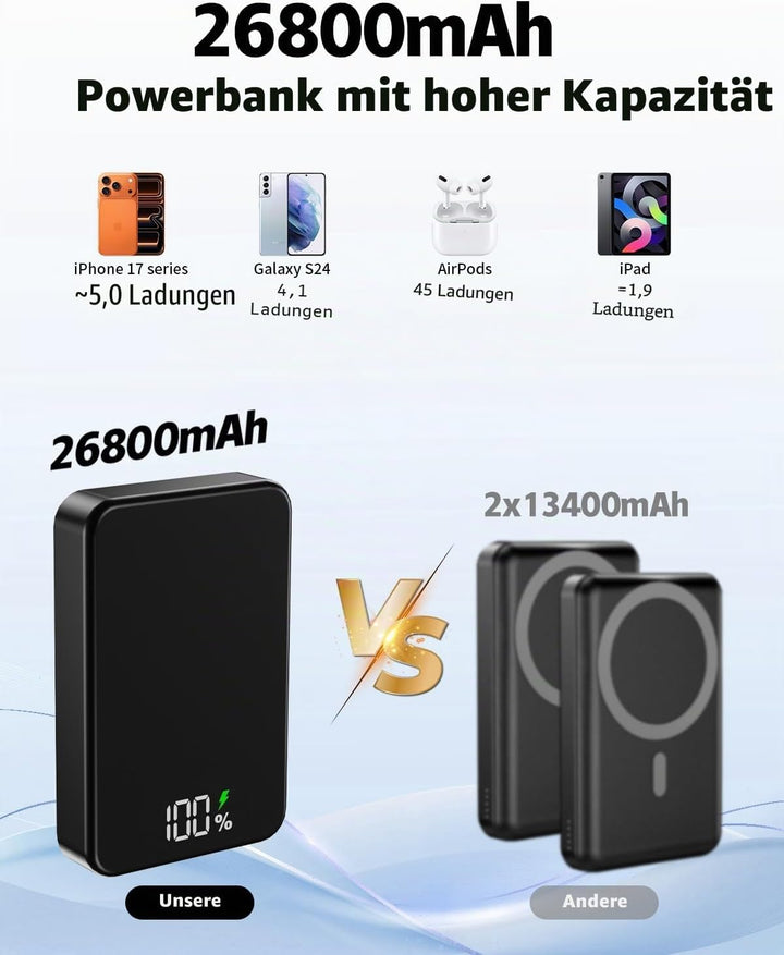 26800mAh Magnetische Powerbank, Mag-Safe-kompatibles kabelloses tragbares Ladegerät aus Aluminiumleg