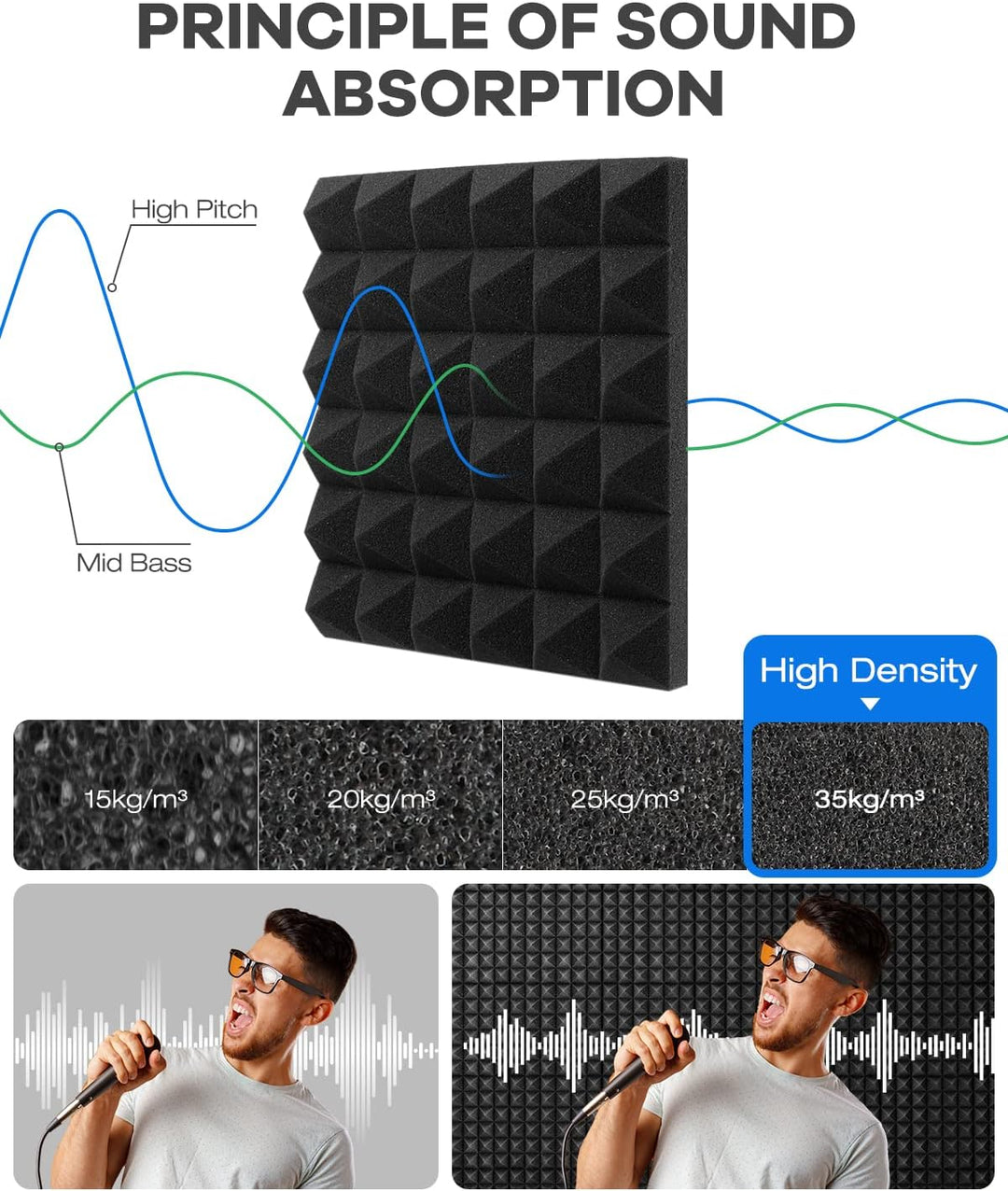 Akustikschaumstoff Selbstklebend 12 Stück Schalldämmung Hochdichte Schallabsorber Wand Reduzieren Ha
