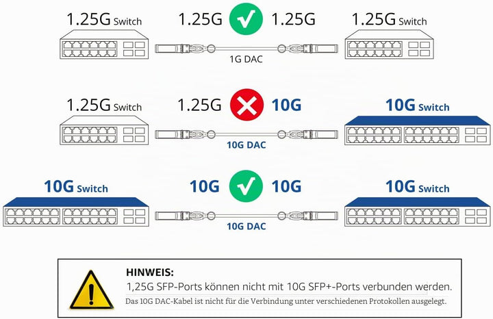 10Gtek für Ubiquiti UniFi SFP+ to SFP+ Kabel 5-Meter(16.5ft), 10GBASE-CU SFP+ Direct Attach Copper(D