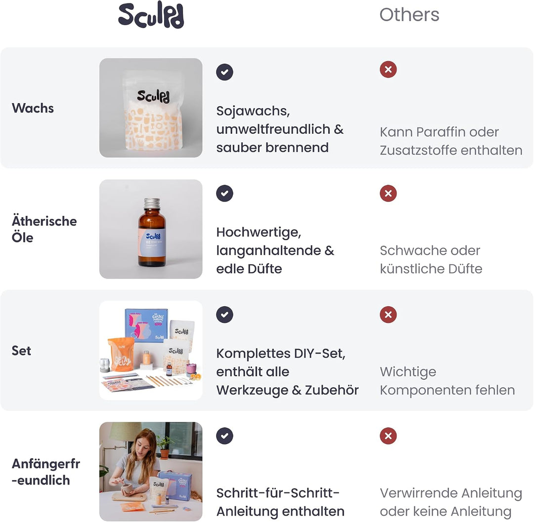 Sculpd Töpferei-Kit zur Kerzenherstellung mit lufttrocknendem Ton | Anfänger Starter-Kit zur Kerzenh