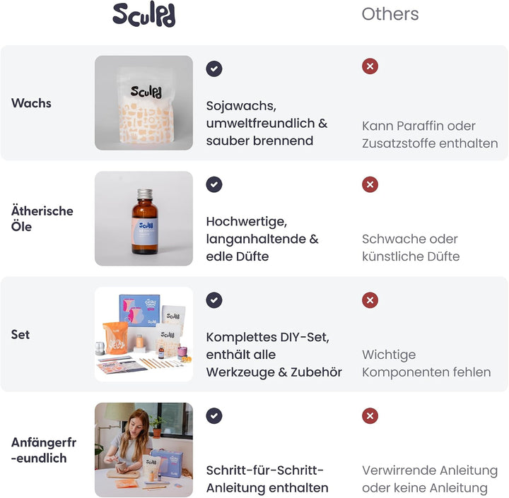 Sculpd Töpferei-Kit zur Kerzenherstellung mit lufttrocknendem Ton | Anfänger Starter-Kit zur Kerzenh