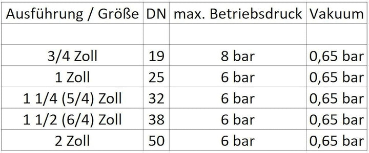 tecuro Saug- und Druckschlauch für Pumpen und Brunnen - 1 1/4 Zoll DN 32-25 mtr, 25 mtr