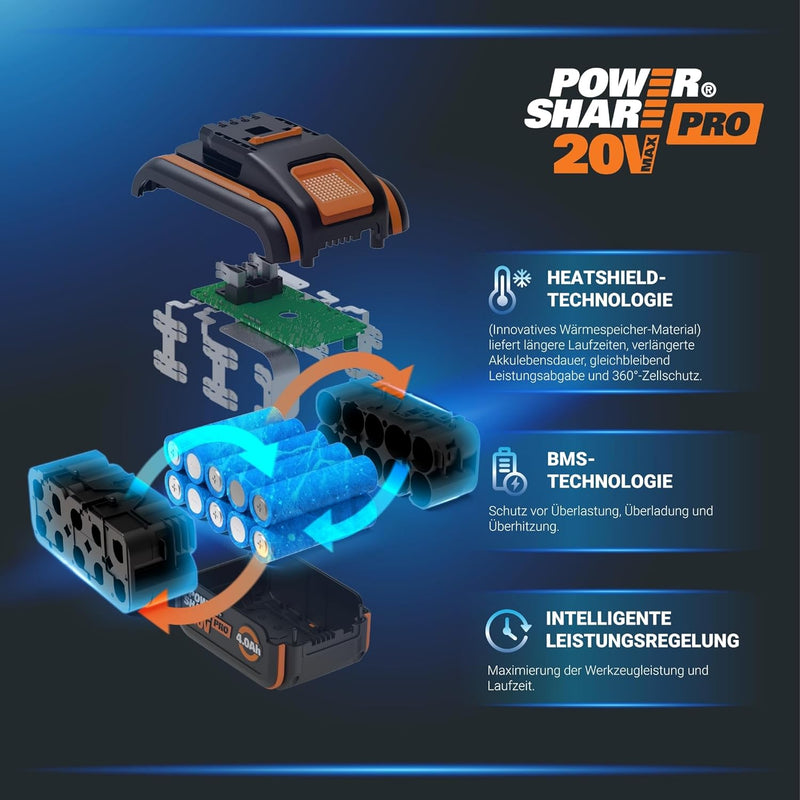 WORX WG743E Akku-Rasenmäher 40V – Profi Rasenmäher mit Mulchfunktion & PowerShare Akku – Rasenmähen