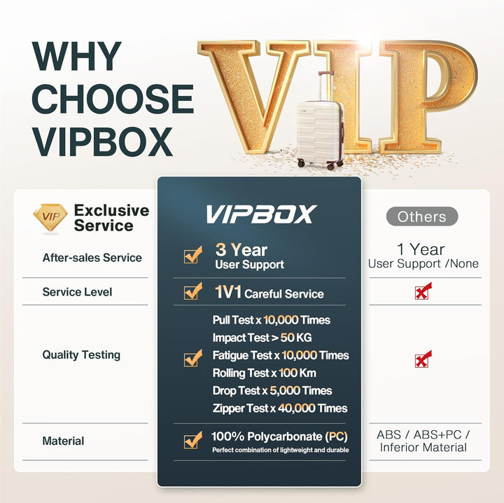 Kofferset Hartschale (3 Jahre VIP-Service) Leicht 100% PC Ultra-Langlebige Erweiterbar Trolley Handg